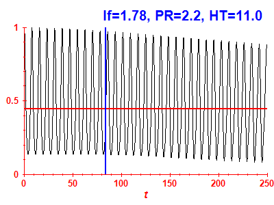 Survival probability